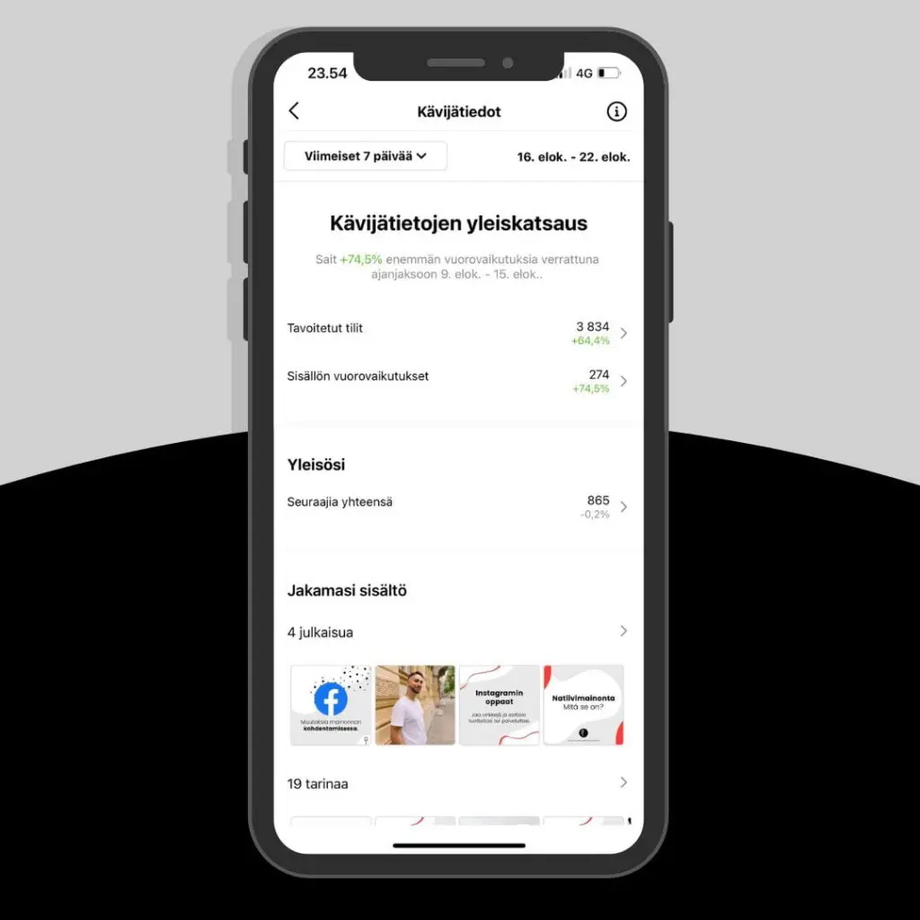 Instagram-analytiikan yleiskatsaus