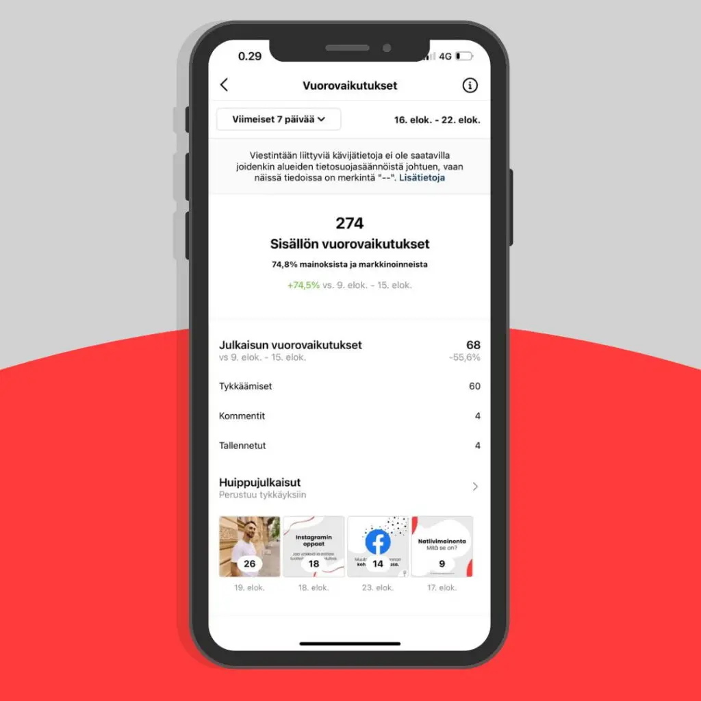 Instagram-analytiikka: Sisällön vuorovaikutukset