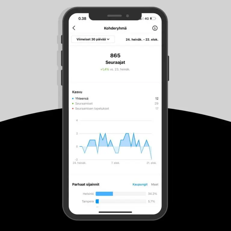 Instagram-analytiikka: Seuraajat